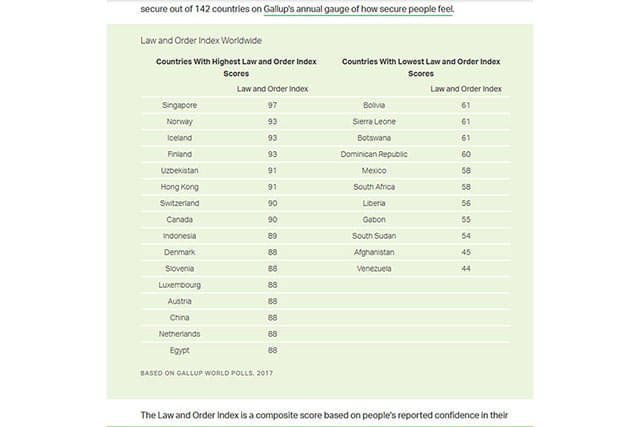 Survei Gallup Bedah Predikat Indonesia Sebagai Negara Super Aman